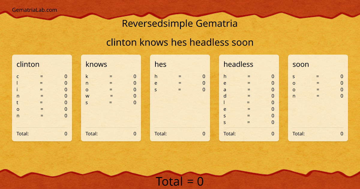 clinton knows hes headless soon in reversedsimple Gematria